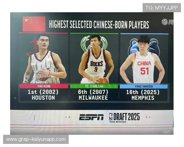 社会影响力：NBA运动员如何引领社会正能量？，nba球员社会背景排行