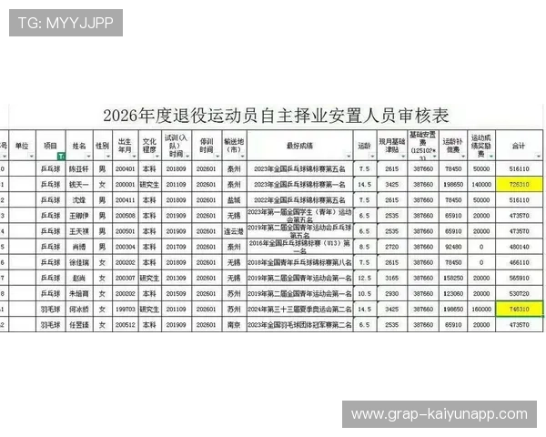 解析：奥运金牌获得者的退役安置现状调研（2026年度版），奥运冠军退役级别